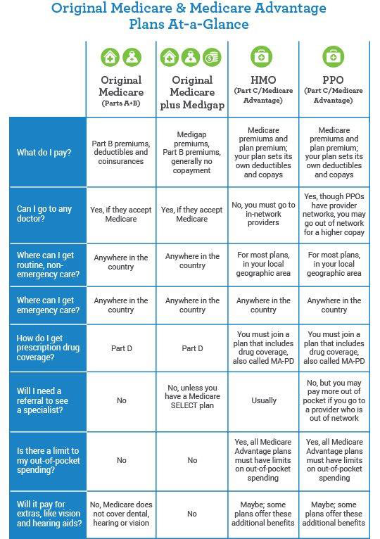 Paul B Insurance Medicare Part D Huntington